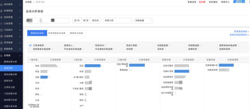 達(dá)達(dá)集團(tuán) 以技術(shù)賦能中小企業(yè)零售數(shù)字化，引領(lǐng)即時(shí)零售新模式高質(zhì)量發(fā)展